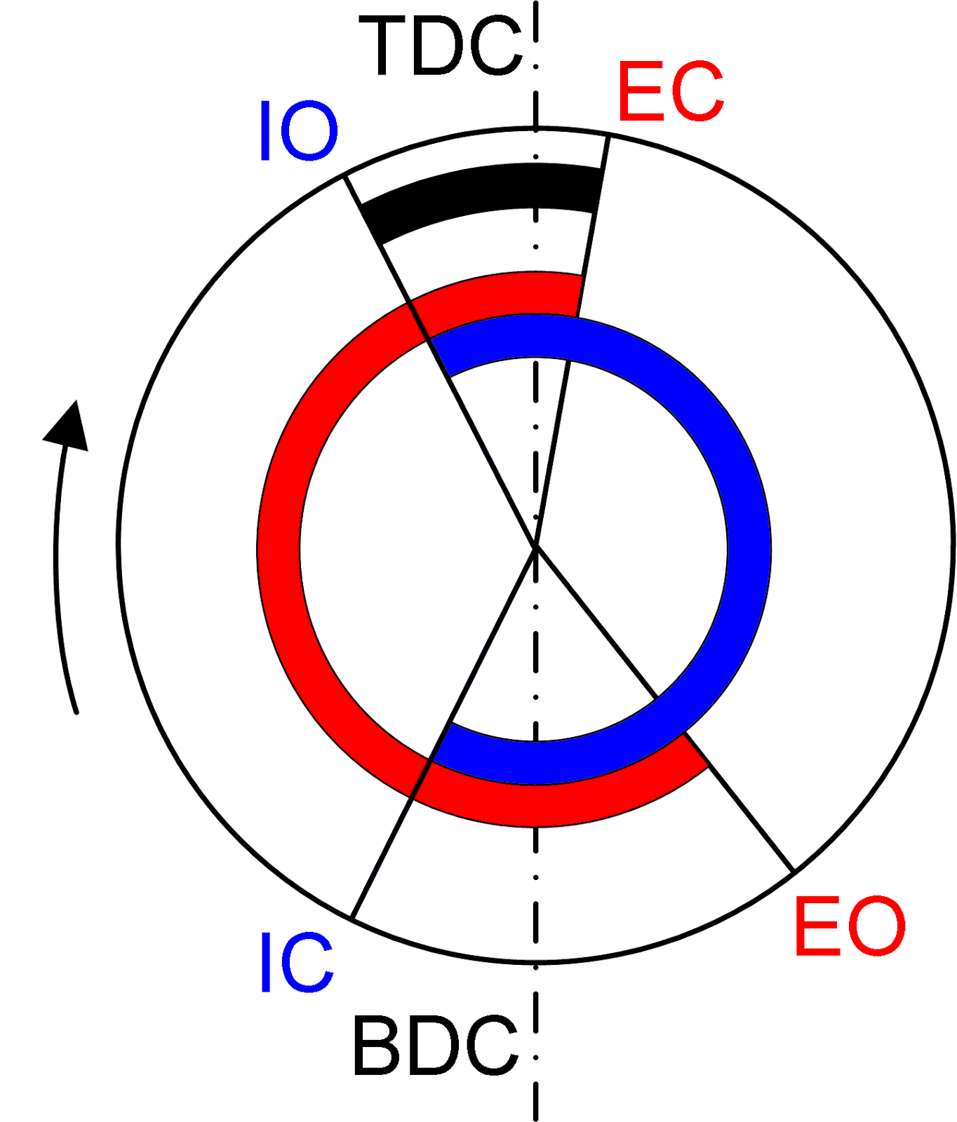 වෑල්ව මුහුර්තන සටහනvalve timing diagram vedio lessions