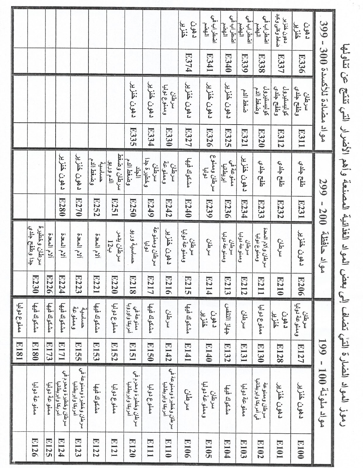 المواد المضافة 2012