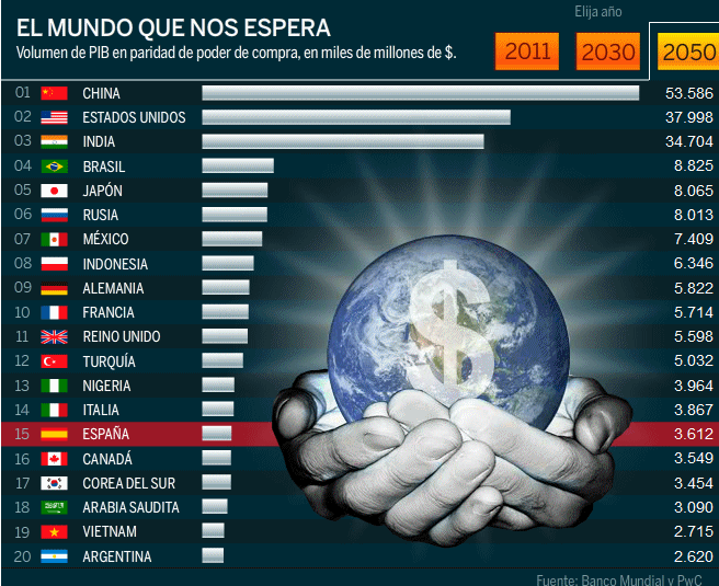 LA INSERCIÓN DE MÉXICO EN EL NUEVO ORDEN ECONÓMICO INTERNACIONAL Y LA