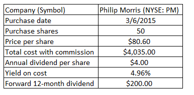 How do you buy Philip Morris stock?