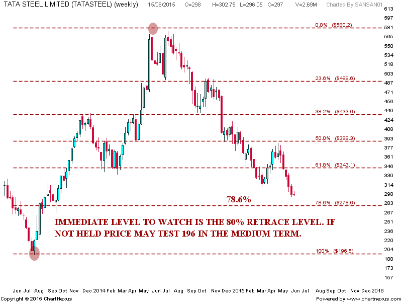 What time does forex market close g