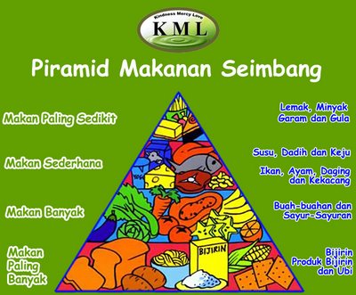 Senang Gemuk Susah Kurus: Makan Jangan Tak Makan