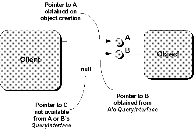Lazy Programmer: Component Object Model Lazy Programmer: Component Object Model