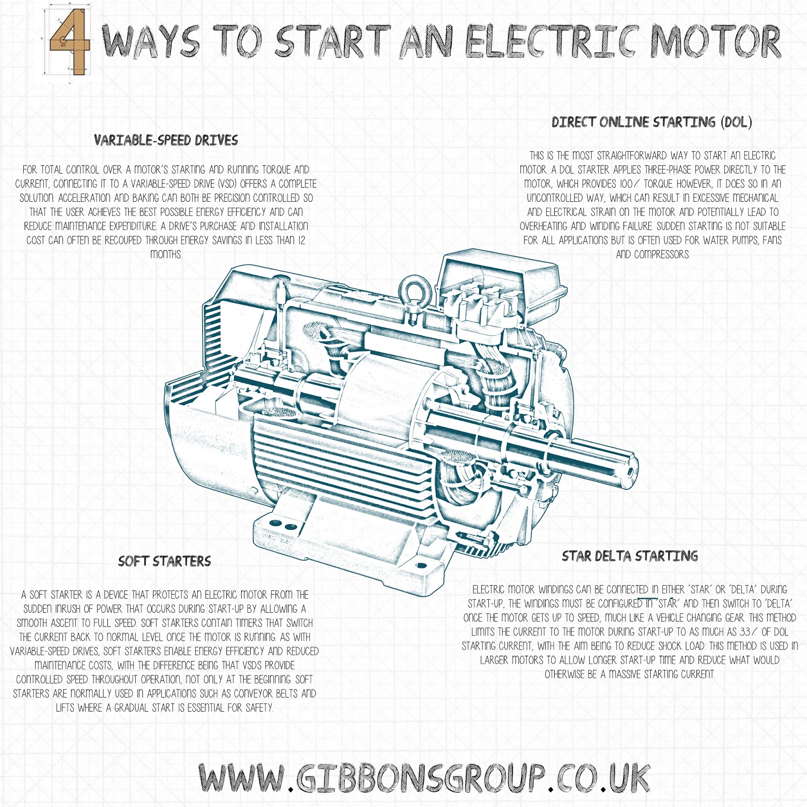 4 ways to start an electric motor The Gibbons Group