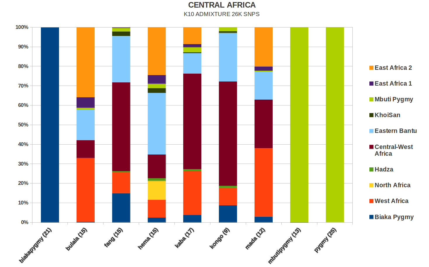 Central+Africa.png