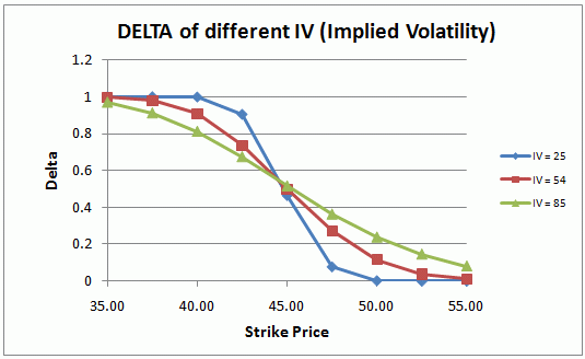 Options Volatility Chart