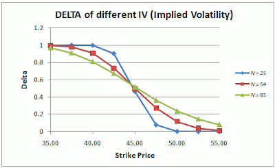 Iv option trading