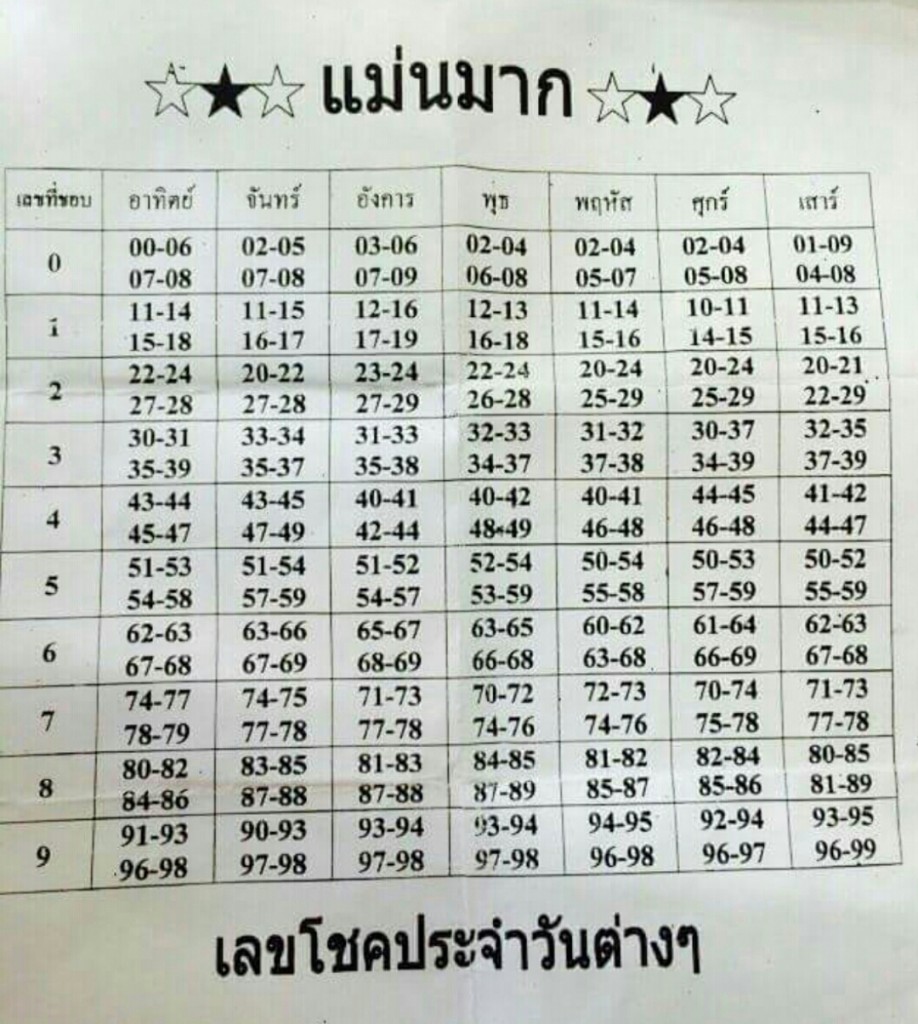 Lottery tips thailand Thai Lottery