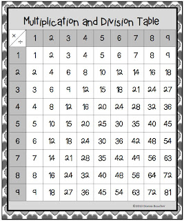 Classroom Freebies: Multiplication and Addition Fact Games