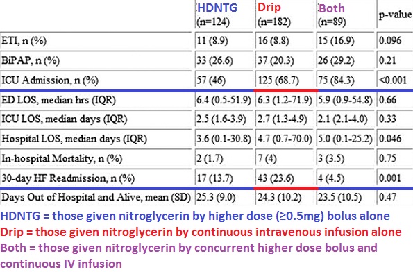 Nitroglycerin Iv Dosage Chart