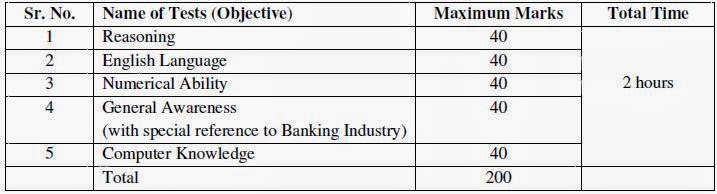 Banking Awareness Questions And Answers Pdf 2013