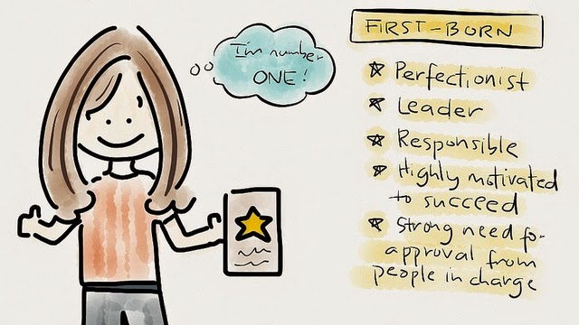 research papers birth order and personality Birth order 1 colleen collins the relationship between birth order and personality and career choices abstract birth order plays a substantial role in a child’s. research papers birth order and personality Birth order 1 colleen collins the relationship between birth order and personality and career choices abstract birth order plays a substantial role in a child’s.