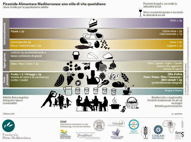 dieta mediterranea aceites y vinagres s a