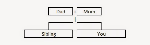 Simple Genealogy Chart