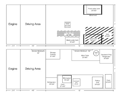 The Sesame Seed: How to setup a food truck in Colorado