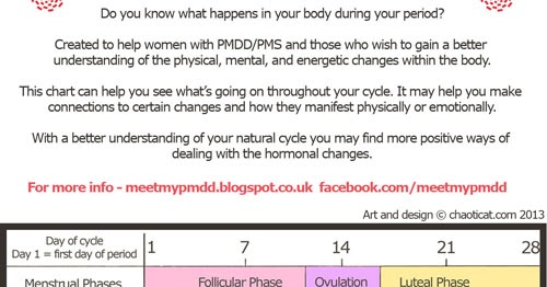 Pmdd Cycle Chart