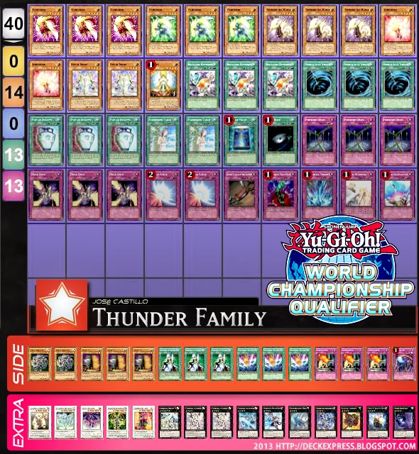 [WCQ] [Deck] Chile: Champion, José Castillo (Thunder Family)