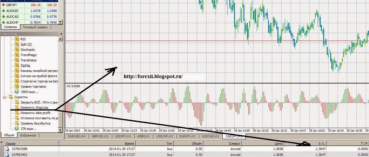 Скрипт стоплоса. Скрипт изменить стоп лосс. Скрипт "Изменить StopLoss" - скачать бесплатно.