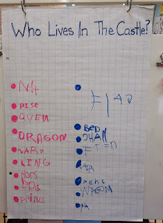 I LEARNED IT IN KINDERGARTEN!: From Boxes to Castle