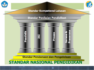 Standar Nasional Pendidikan Standar Nasional Pendidikan