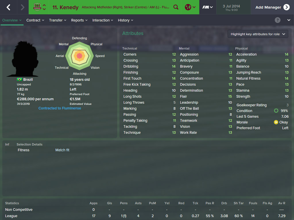 Crack Fm 2014 3dm