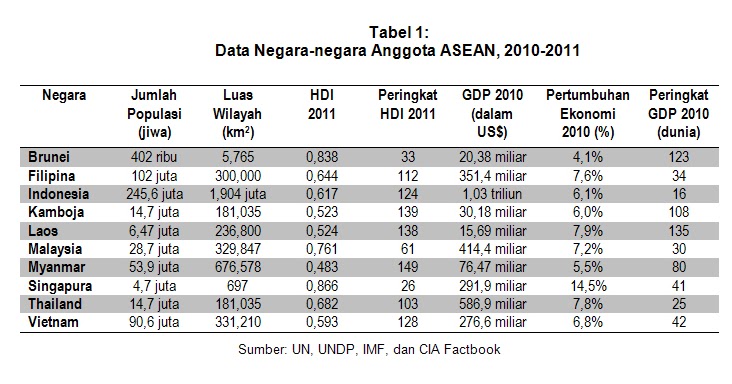 My Note S Pendapatan Nasional