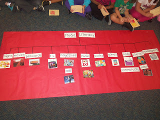 Mrs. Wood's Kindergarten Class: Technology