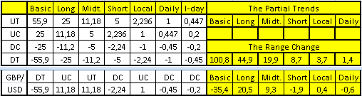 GBPUSD – 26.06.15. Фунт показывает признаки восстановления