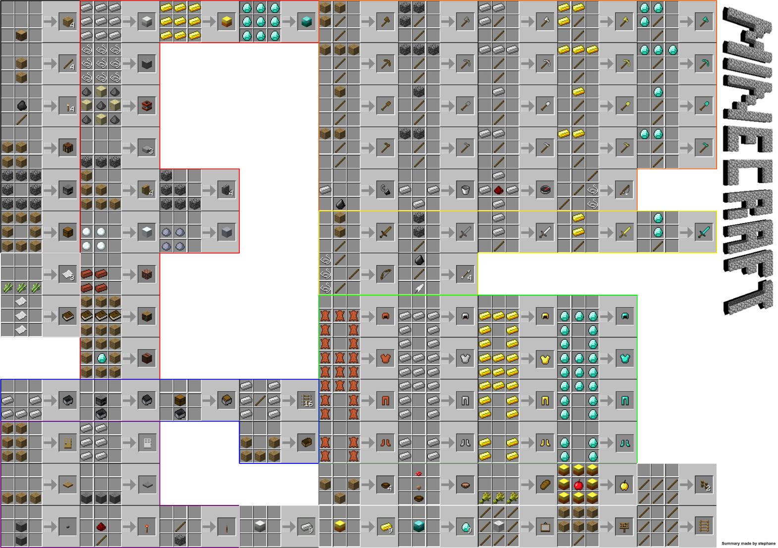 how to craft in minecraft. this is a map of crafting you can use it as a