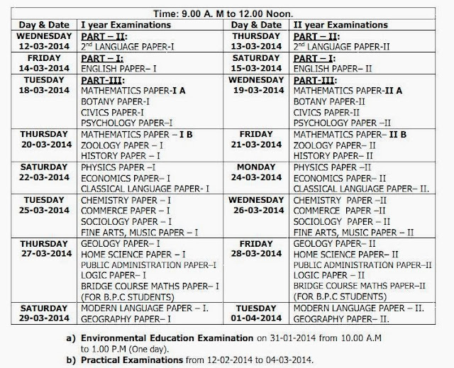 AP Inter 2014 Exam Timetable 