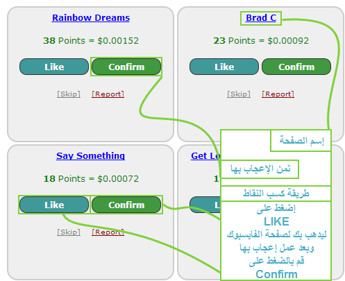 شرح طرق الربح من موقع llikesasap