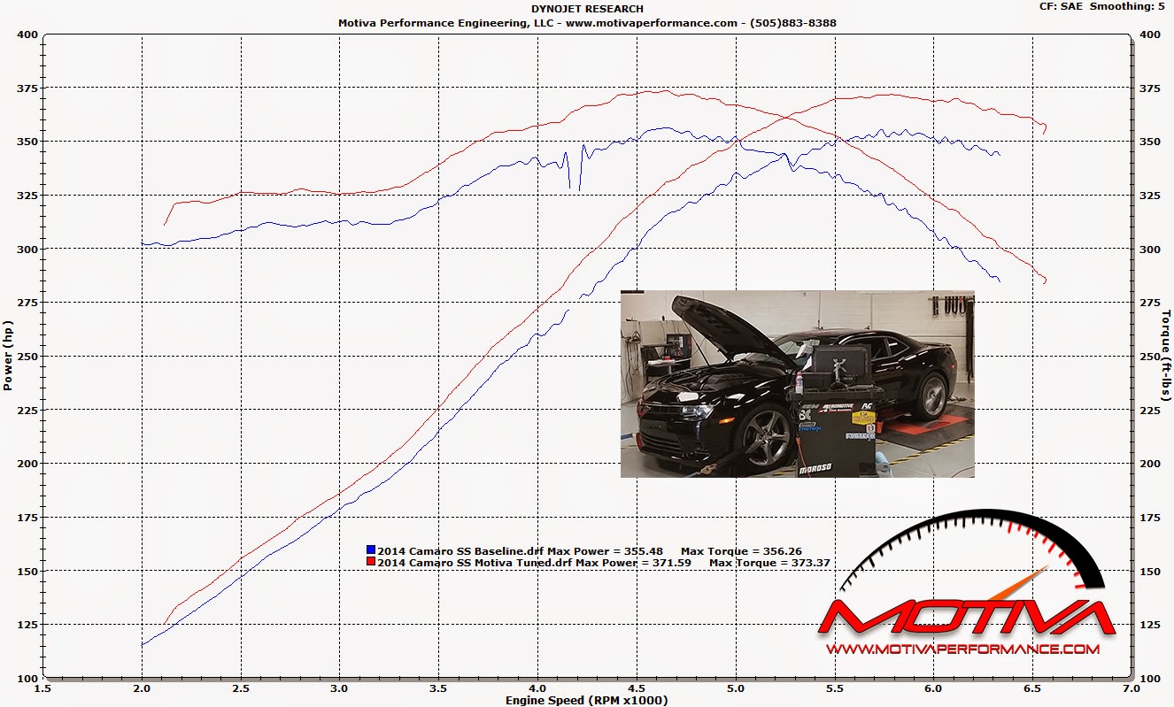 Motiva Passionate Performance Adding 30+ Horsepower to your 2014 Camaro SS at Motiva Performance