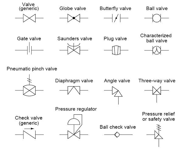 Air Valve Symbol