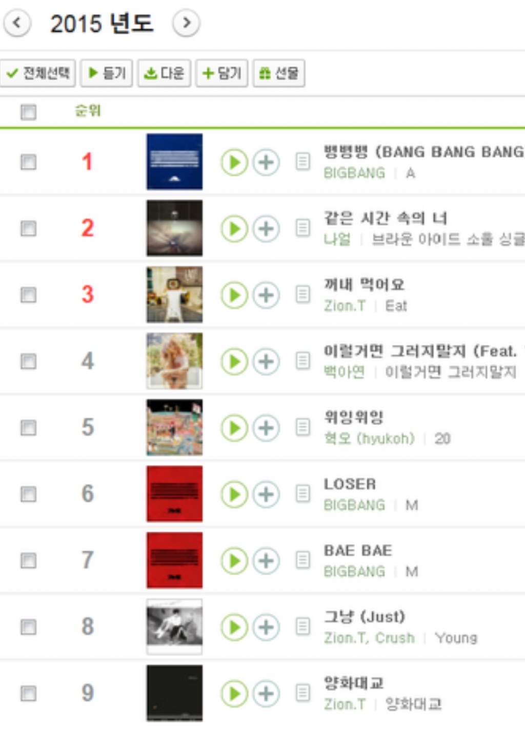 Kpop Melon Chart