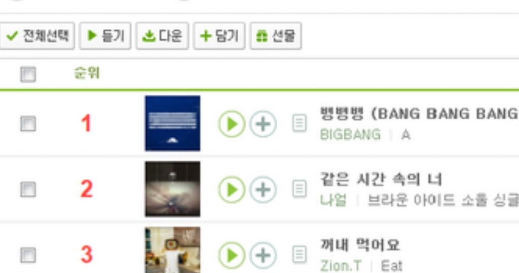 Melon releases their 2015 annual chart Netizen Buzz