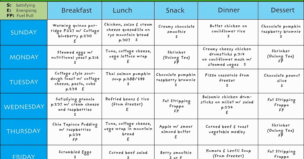 Craving Fresh Weekly menu plan 10 A Trim Healthy Mama approach