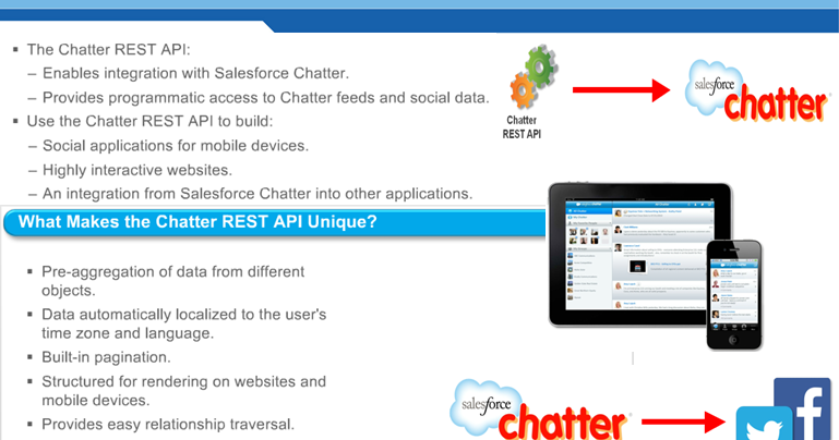 Salesforce Knowledge: Chatter REST API