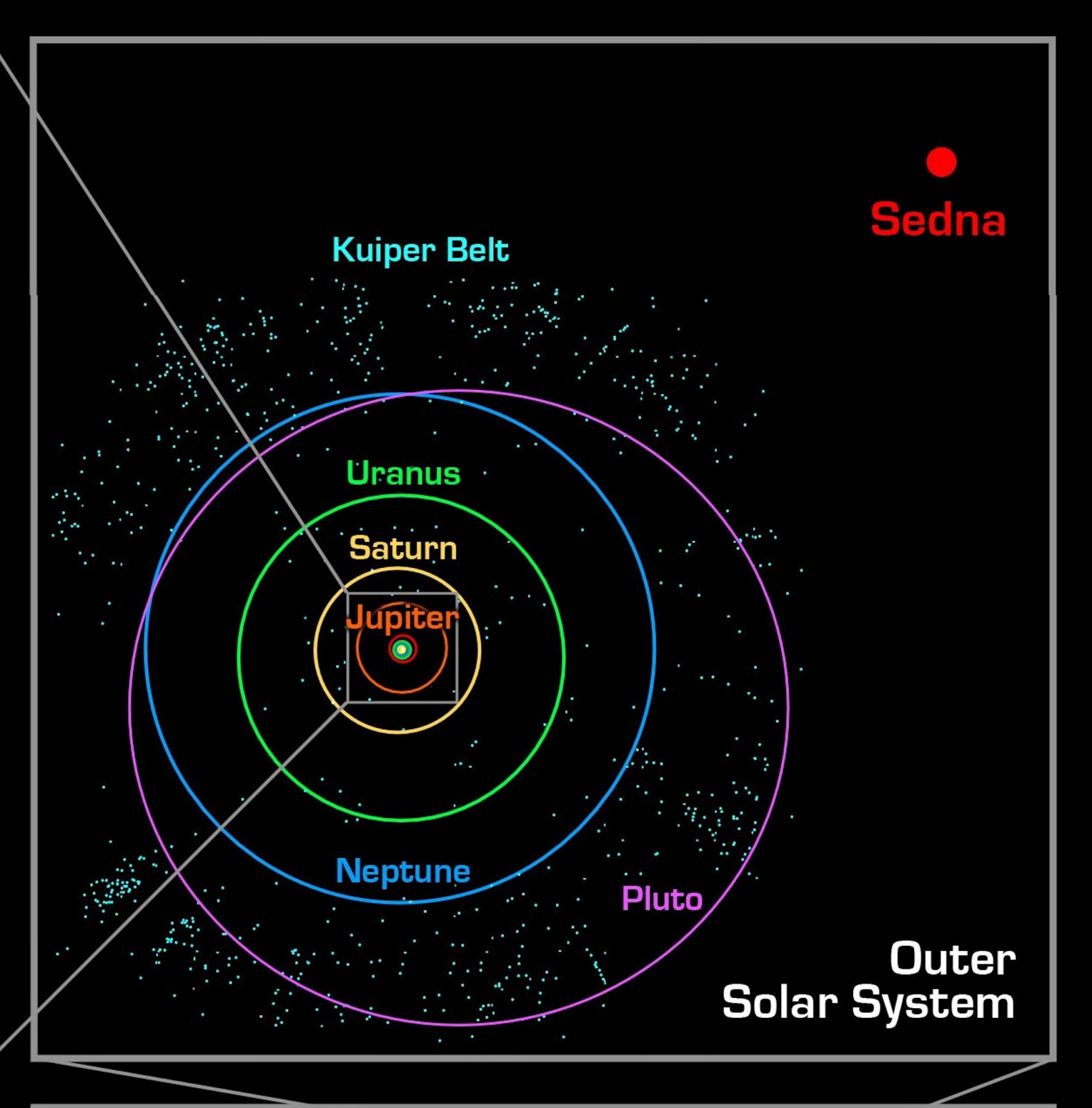 diagram of solar system solar system diagram pics about space diagram of solar system solar system diagram pics about space