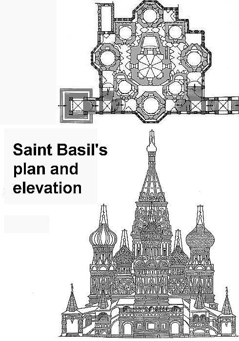 Art Now And Then Saint Basil S Cathedral Moscow