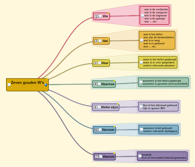 Vraag het je vakdocent...!! Rapport of een procesverbaal opmaken deel 1
