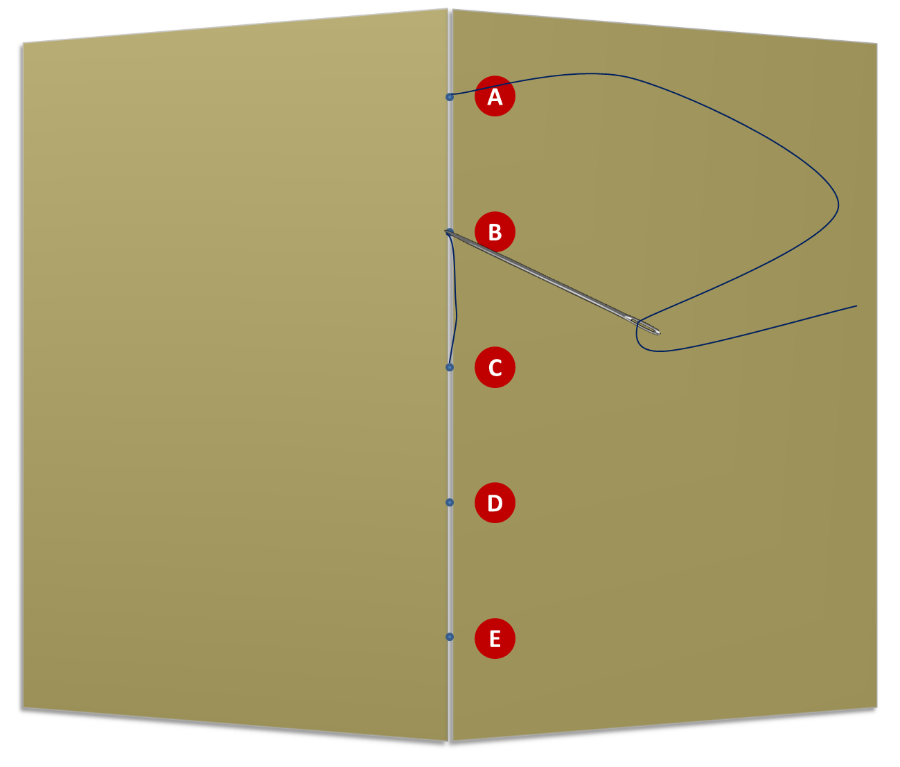 My Life All in One Place How to saddlestitch your booklets