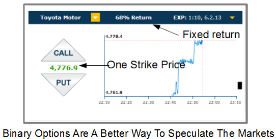 Delta hedging binary options