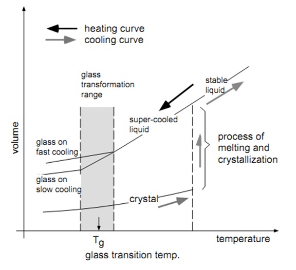 SOLID STATE ELECTROCHEMISTRY GLASSY ELECTROLYTE_1