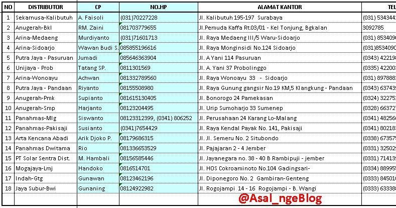 Asal Ngeblog Alamat Distributor Pt Unilever Indonesia Tbk Area Surabaya East