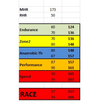 Koşmak: İçimizde uyuyan dürtü...: Aralık 2012