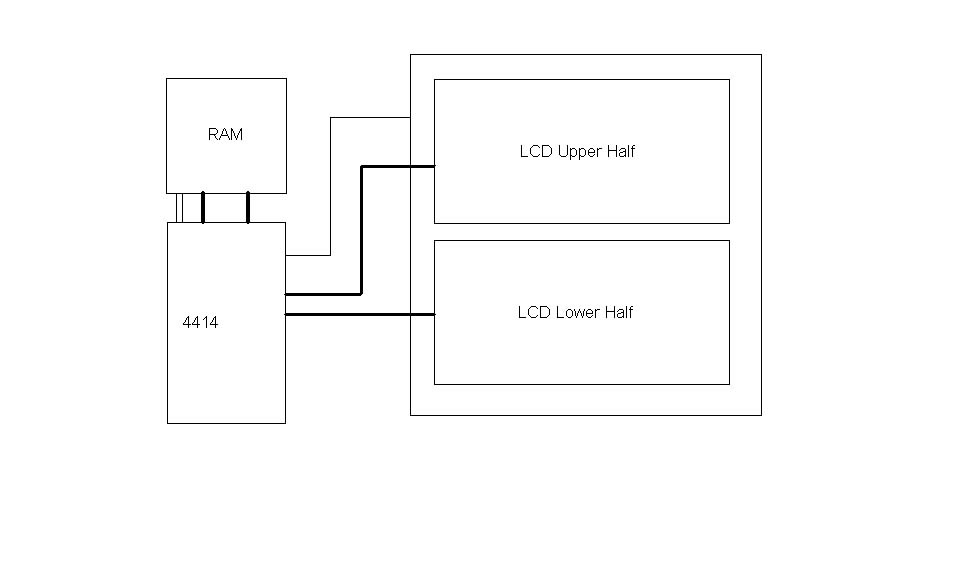 Video Frame Buffer Engineering Projects