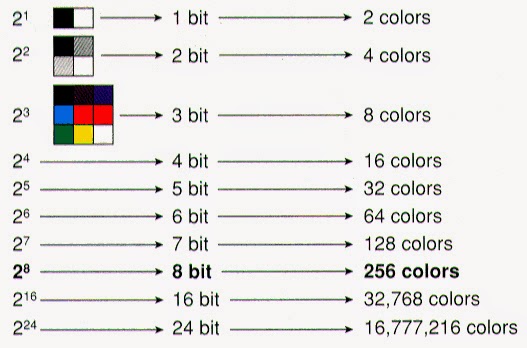 24 Bit Color Chart