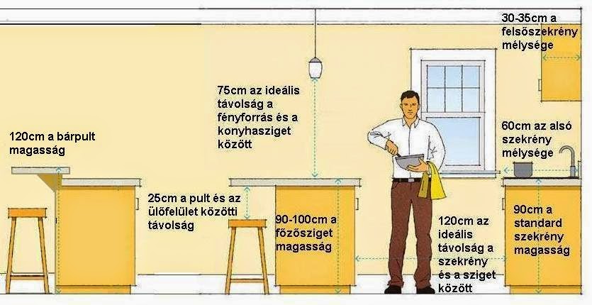 Lakbersuli: mÃretek a lakberendezÃsben