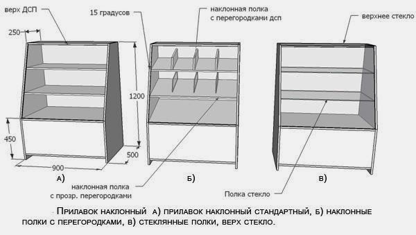 Торговый прилавок своими руками Торговый прилавок своими руками