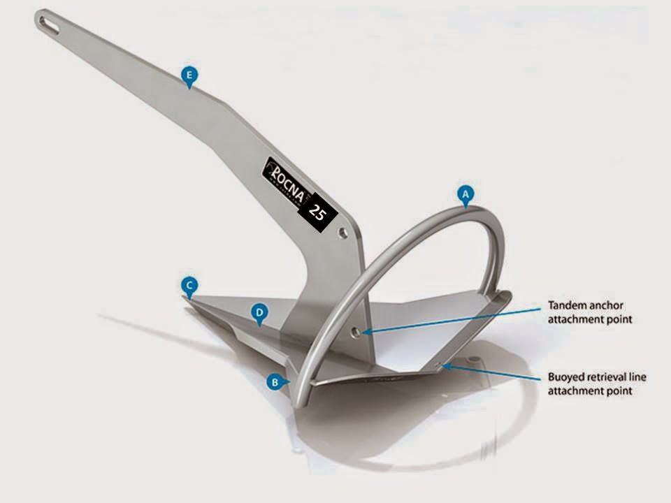 Sailing Pelagia Northers in the Sea of Cortez Anchors, anchor drag
